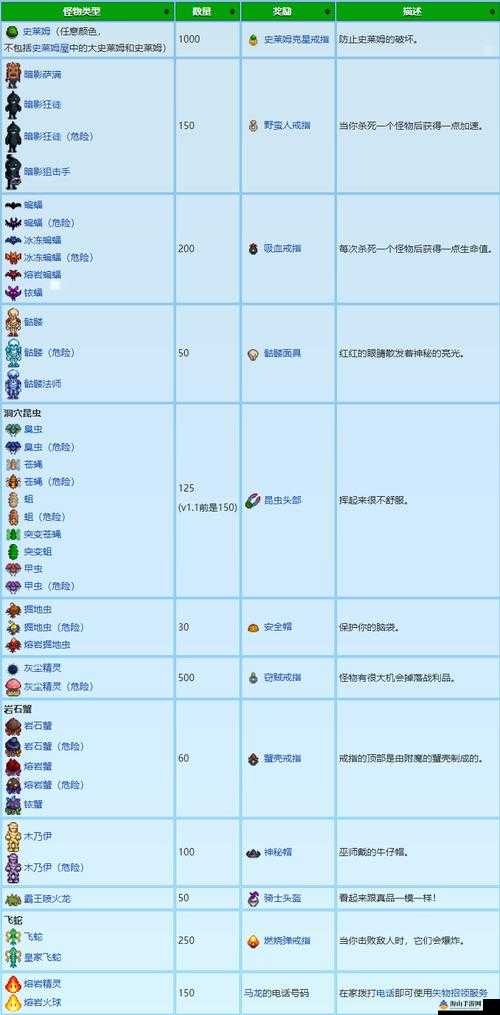 星露谷物语游戏中鸡窝的多种用途详解及孵化器获取方法指南